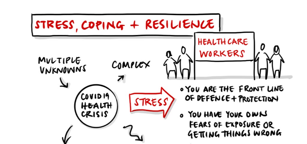 Stress, Coping and Resilience image — figures and diagram of Covid-19 and stress effects