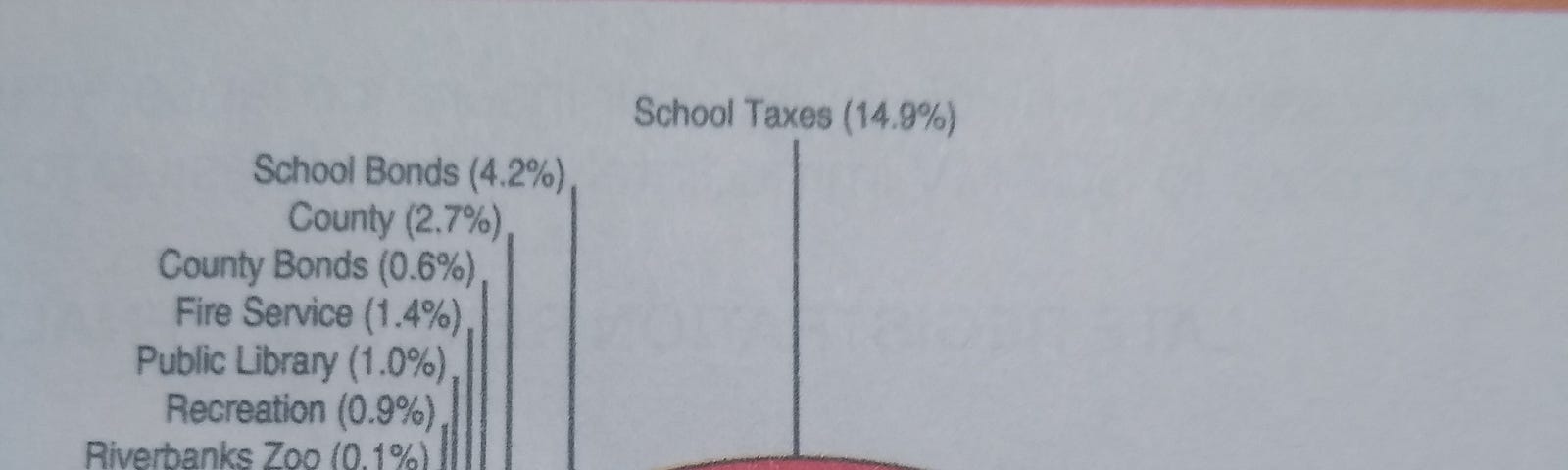 Vehicle tax allocation