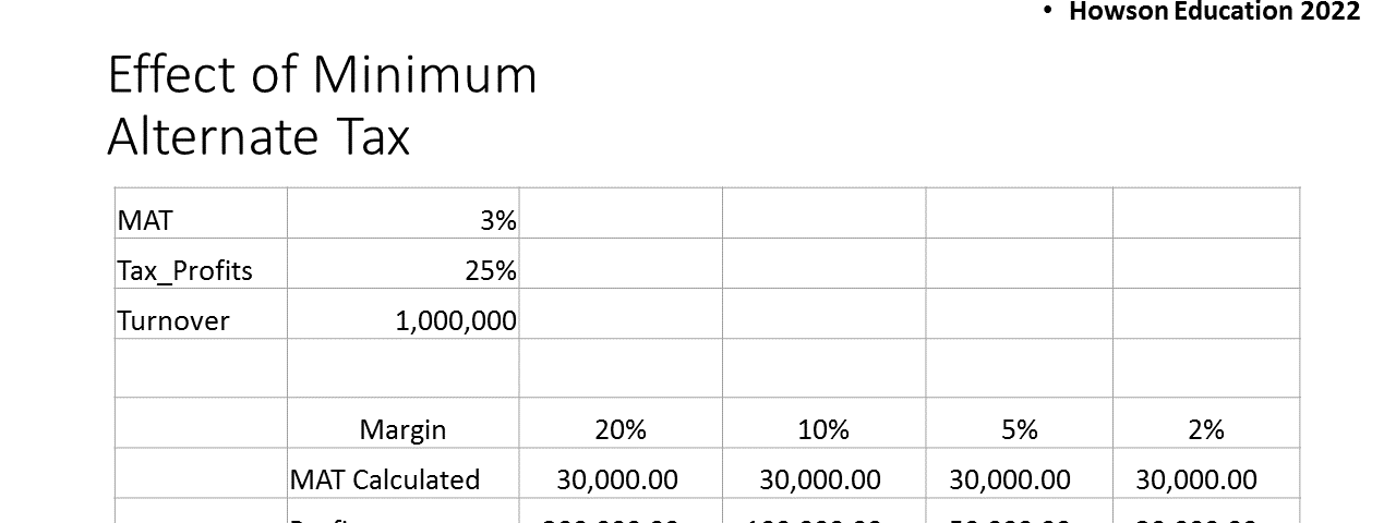 Effect of Minimum Alternate Tax