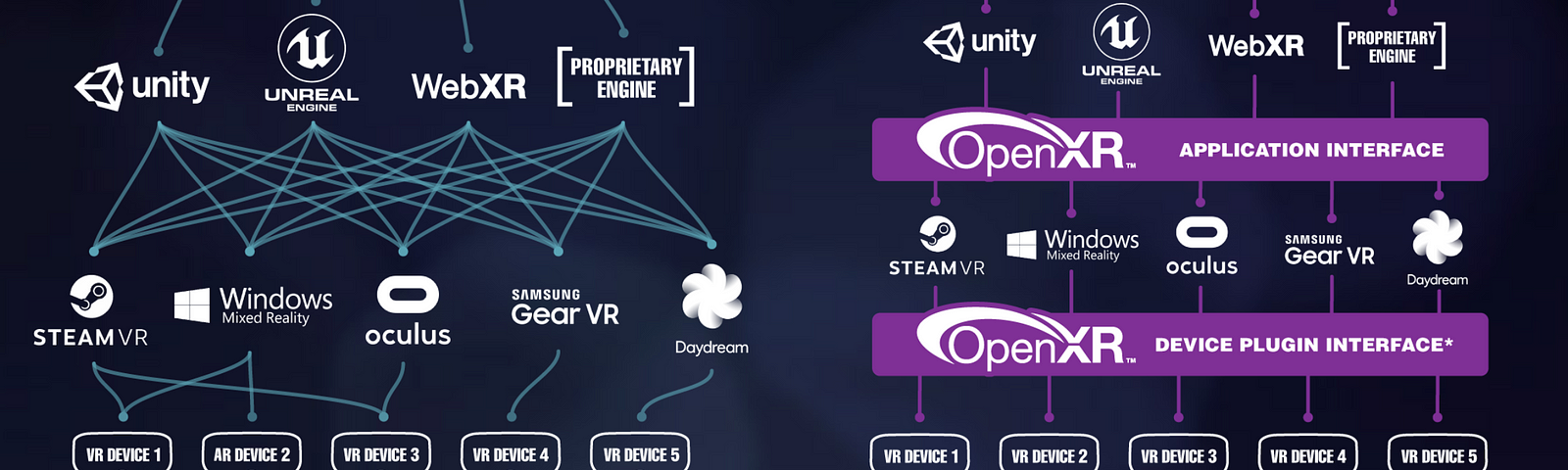 XR fragmentation before and after OpenXR