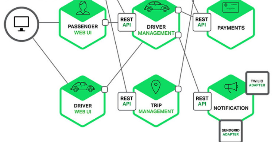 10 Things to Keep in Mind while Designing and Developing Microservices