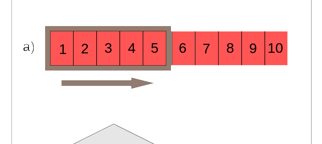 An illustration of a fixed window frame being slid from left to right of an array of numbers