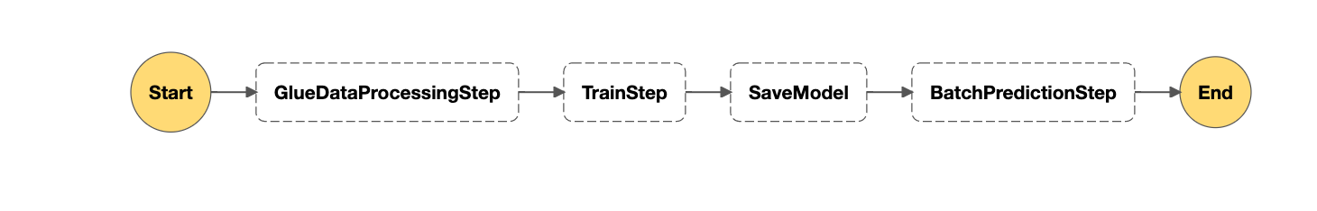 Aws Step Functions Towards Data Science 0839