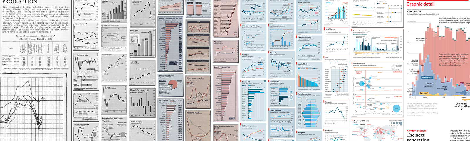 Data Visualization – The Economist