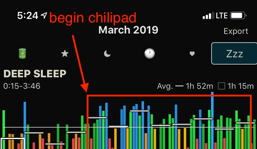 Deep sleep results in AutoSleep before and after buying a Chilipad