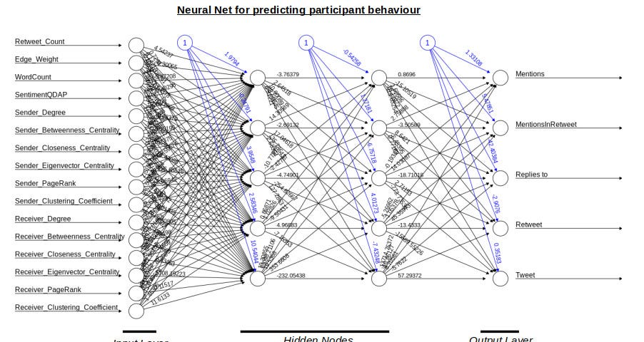 Social Network Analysis – Analytics Vidhya – Medium