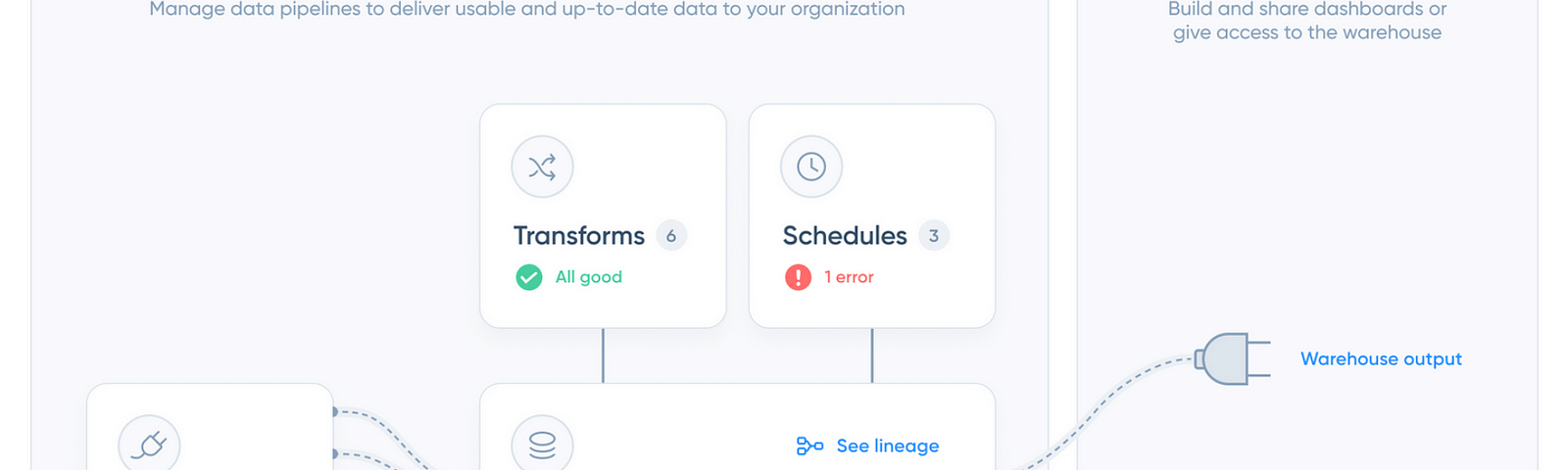 The Governance and Delivery parts of the modern data stack