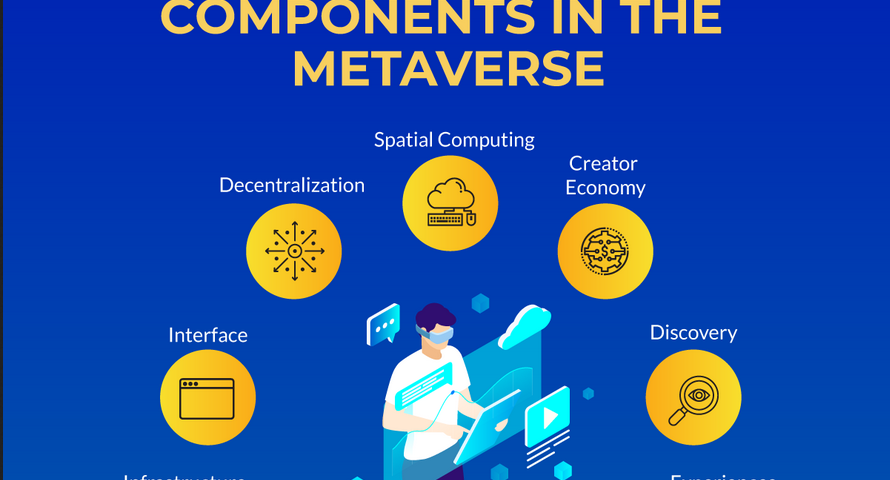 How to become a Metaverse Professional? Is Metaverse Certification by 101 Blockchains Worth It?[Review]