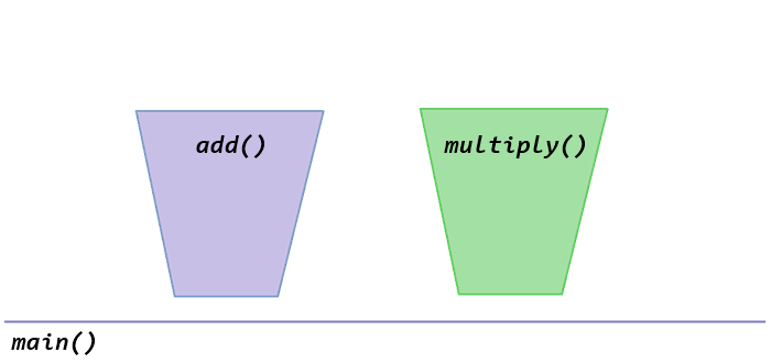 closure-frontend-weekly-medium