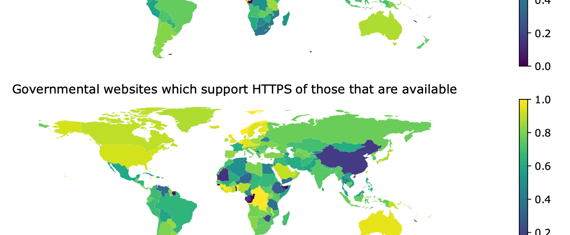 A picture showing 3 different world maps in 3 rows colored by percentage of availability, https support and valid https.