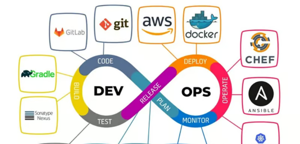 6 Free DevOps Engineering Courses for Experienced Developers