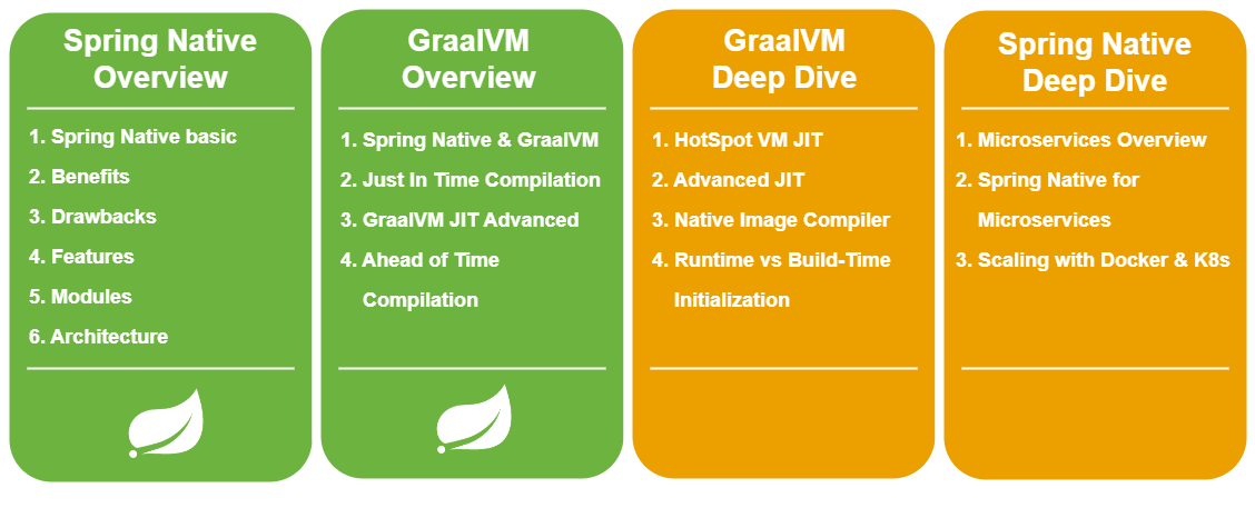 Spring Native and GraalVM with Kubernetes Guide - Medium