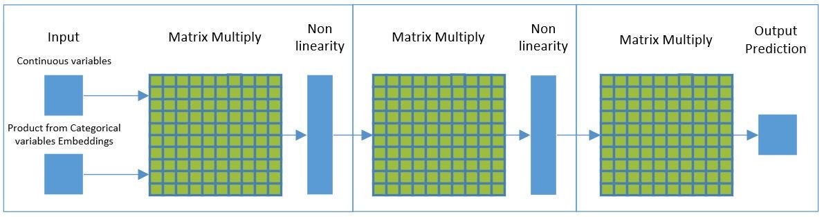machine learning tabular data