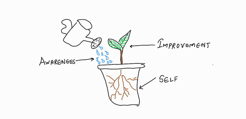 An image showing how self-improvement is a by-product of awareness