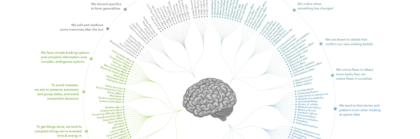 Imagem complexa de um diagrama mostrando os diversos tipos de vieses.