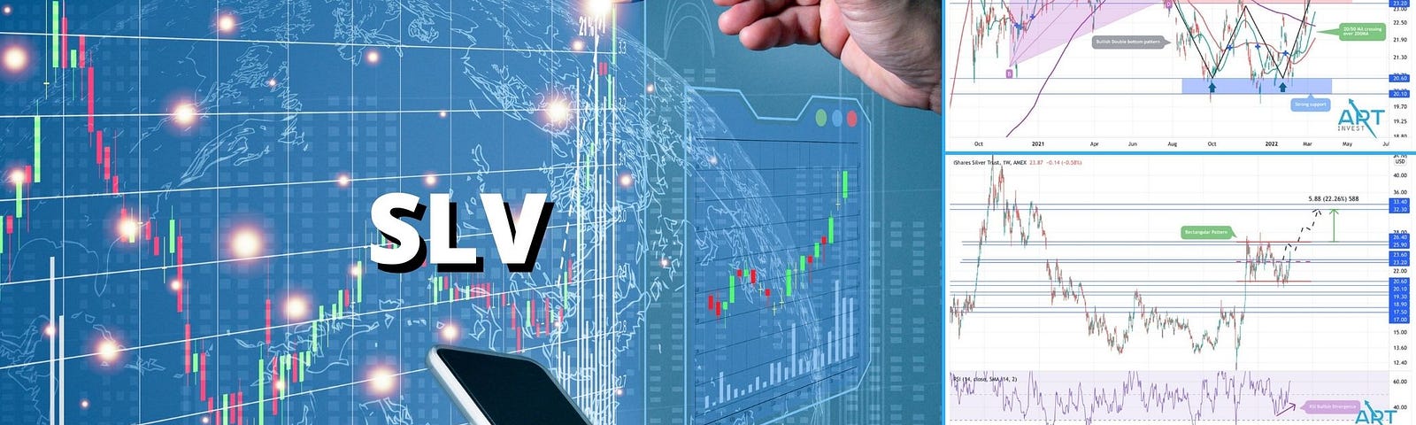 SLV ETF chart technical analysis