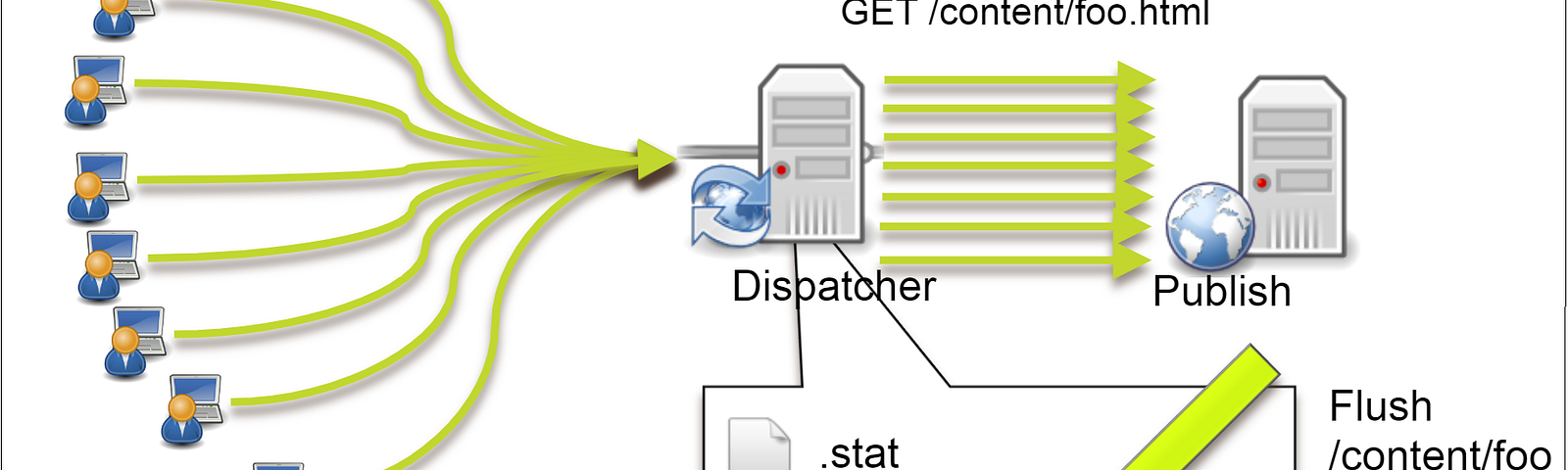 aem-refetching-flush-agent