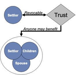 foreign-non-grantor-trust-datadriveninvestor