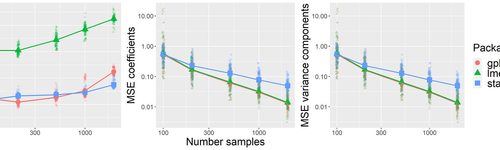 Generalized Linear Model – Towards Data Science