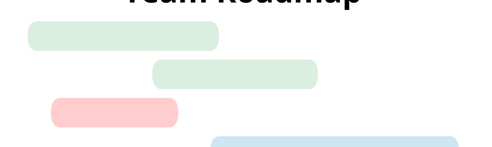 A visual titled “Team Roadmap” with rounded rectangles underneath representing initiatives