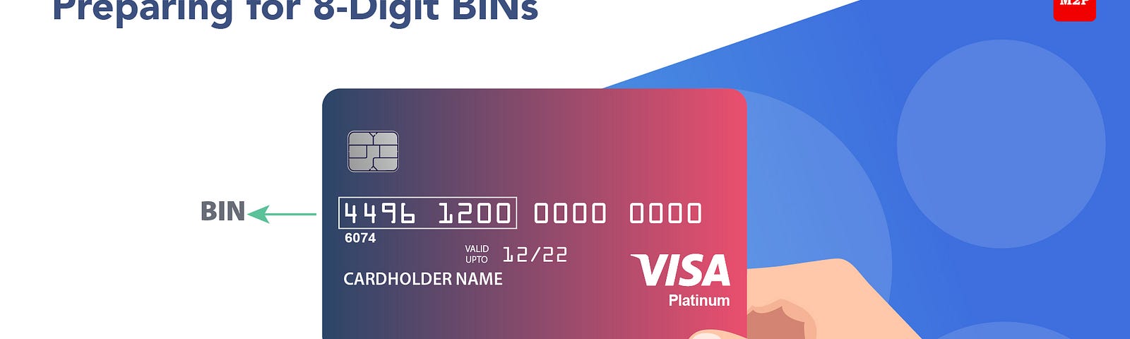 8-digit bank identification number (BIN)