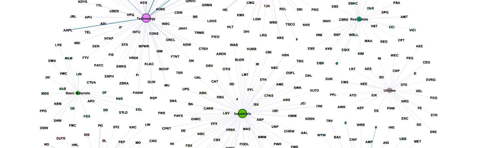 Network Graph