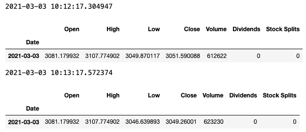 Yahoo Finance Analytics Vidhya Medium