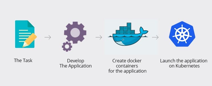 docker python machine learning