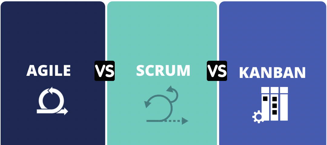 The Difference Between Agile, Scrum, And Kanban — Desuvit