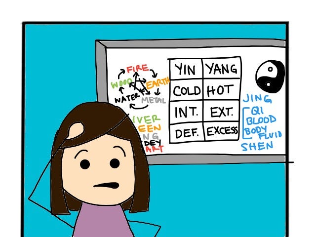 Person looking at a whiteboard with TCM diagnoses written on it, thinking