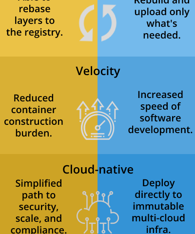 Benefits of Using Paketo Buildpacks For Operators & Developers