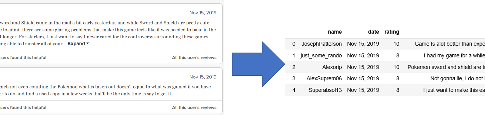 diep.io - Metacritic