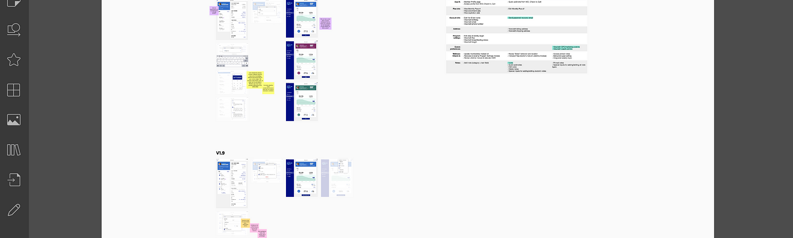 Example of a digital whiteboard with mockups, post-it notes and a reference table