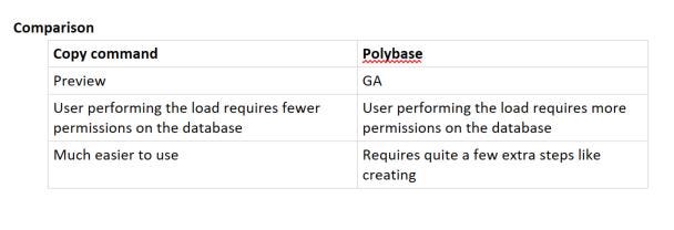 Copy Command vs Polybase Comparison