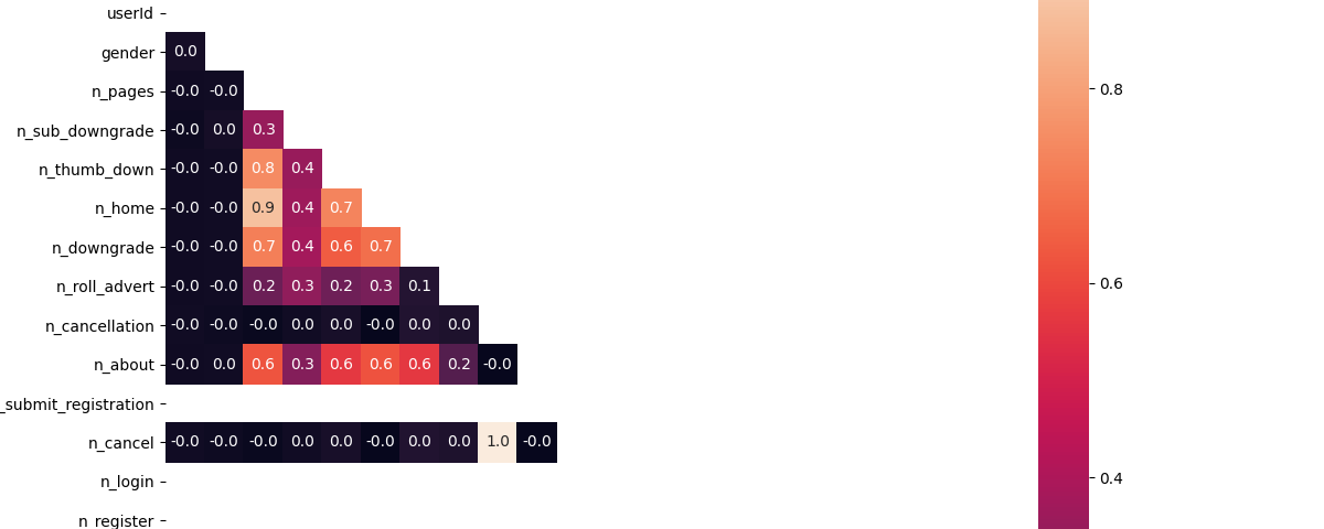 machine learning using pyspark