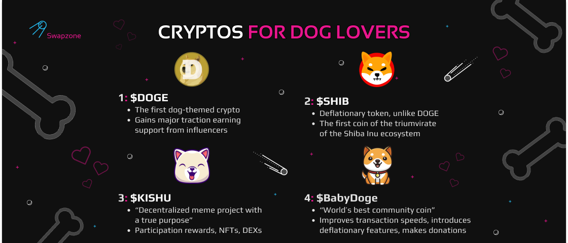 Top Cryptos for Dog Lovers: $DOGE, $SHIB, $KEANU, $KISHU, $BabyDoge