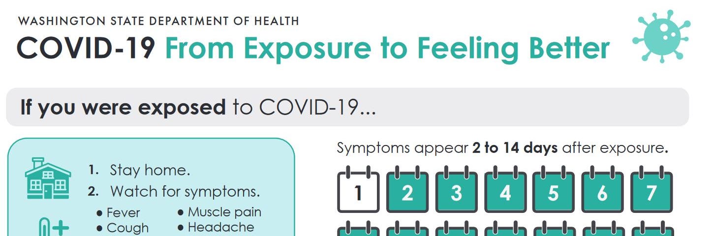 exposure to feeling better — Covid-19