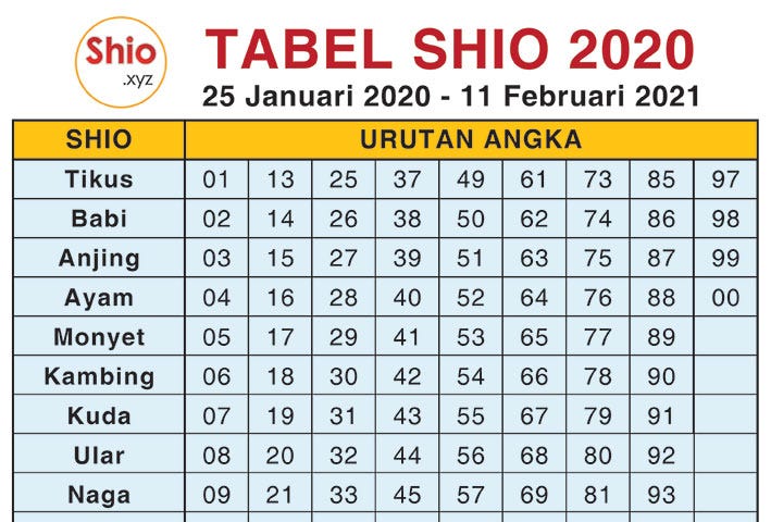 Top Stories About Bandar Togel Written In 2020 Medium