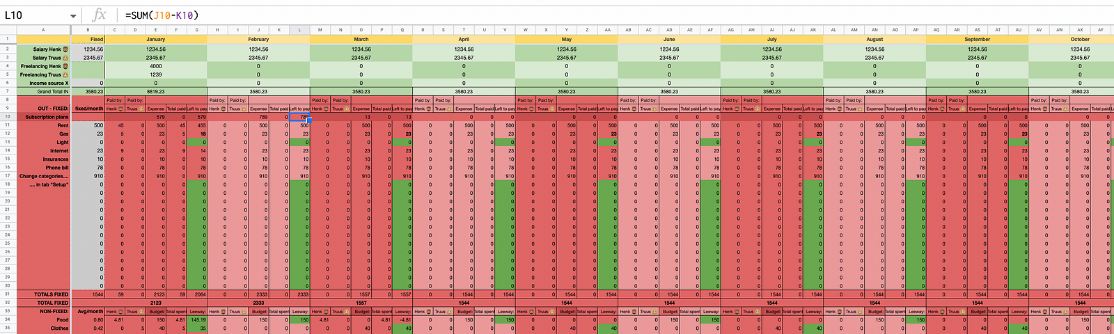 Screenshot of 2023 Couples and 2-Person Shared Household Expense Tracker Google Sheets template. Green sections for income and red for expense.