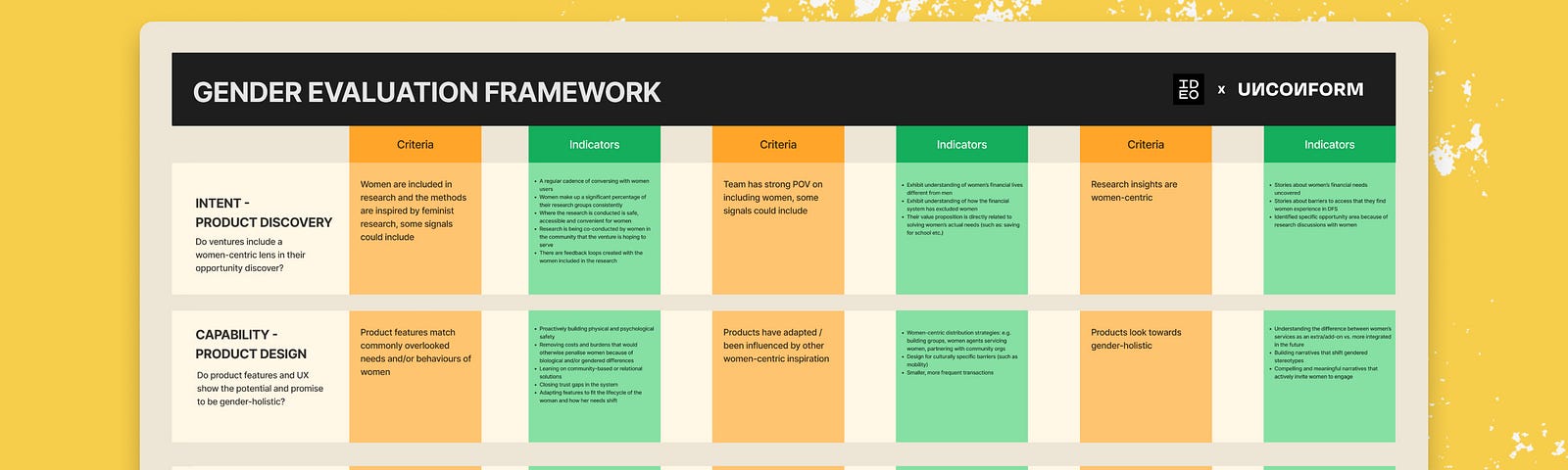 Screen from the Gender Evaluation Framework showing a variety of criteria.