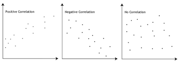 Correlation Strength Chart