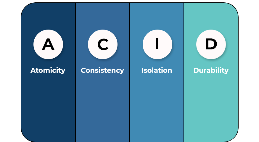 latest-stories-and-news-about-dbms-medium