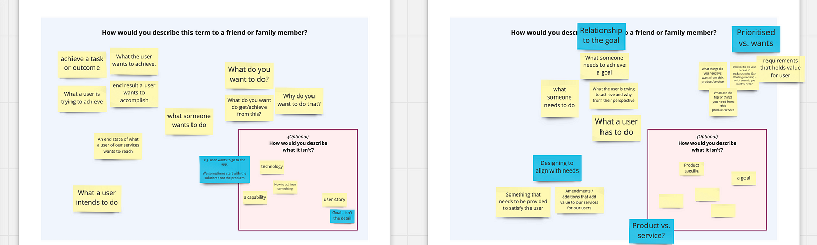 A board used in an online workshop where people added ideas for definitions and descriptions of user goals and user needs.