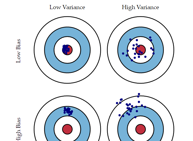 What the heck Bias-Variance Tradeoff is??? – mc.ai