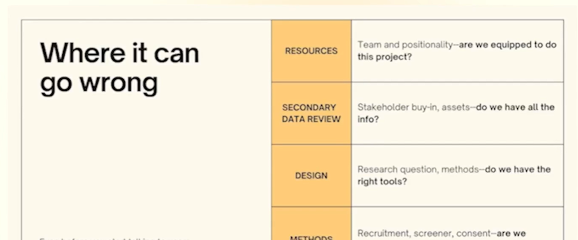 Questions to ask to check for errors at each stage of the research process