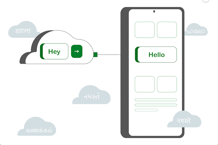 Dynamic string updates on the fly, without any app releases