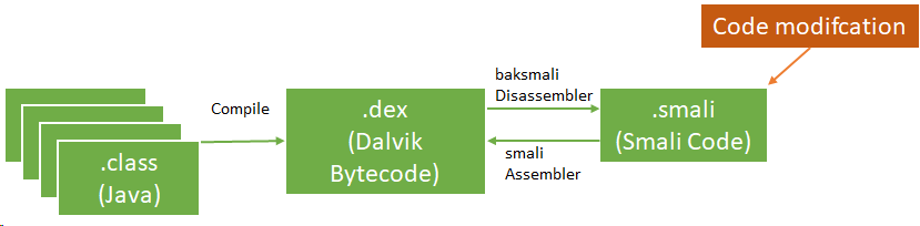 kali linux disassembler