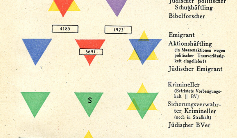 Schematic in German of the triangle-based badge system in use at most Nazi concentration camps