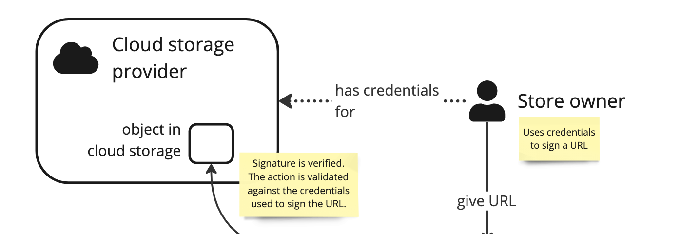 Basic creation and use of a signed URL