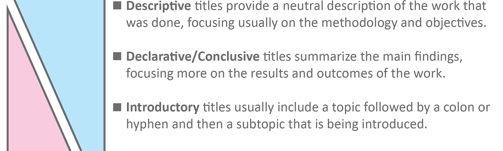 Figure 1. Five categories of titles seen in the titles of academic research publications: descriptive, declarative, introductory, interrogative, and humor/wordplay.